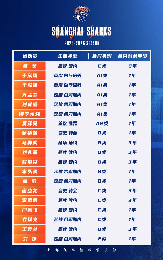 src, LD, 崔晓龙