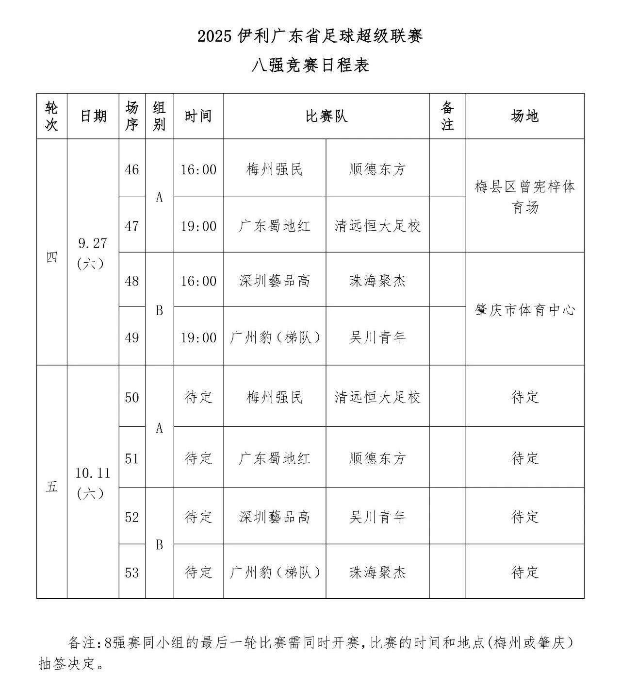 进行比赛, 肇庆赛区两, 诞生 进行比赛, 肇庆赛区两, 诞生