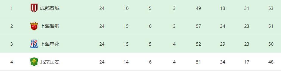 的主力后腰, 张琳芃, cn 的主力后腰, 张琳芃, cn